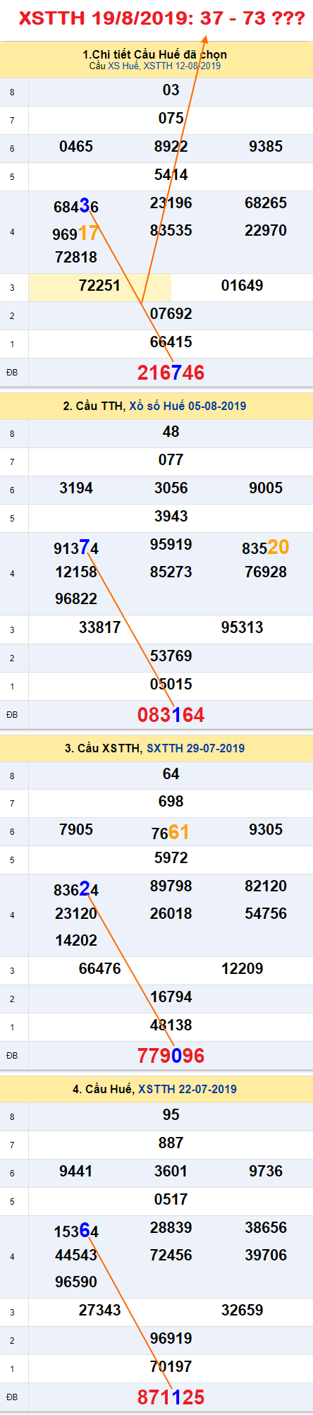 Tham khao An so XSTTH 19-08-2019 Tham khao An so XSTTH 19-08-2019